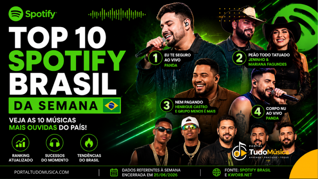 Top 10 Spotify Brasil da semana com as músicas mais ouvidas do país.